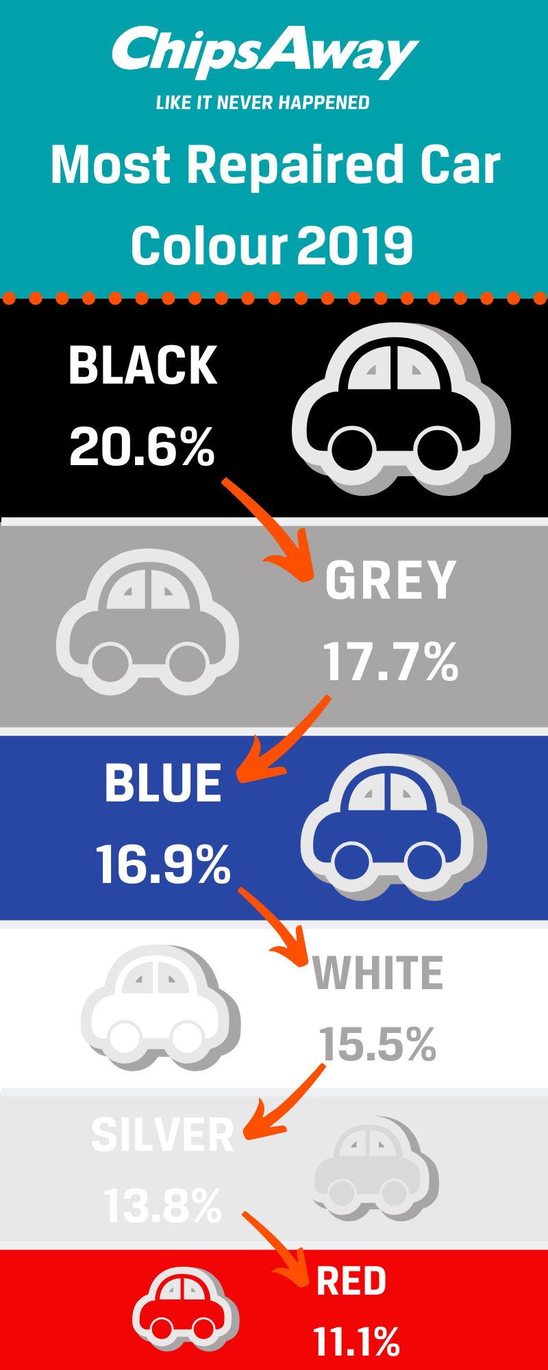 Most Repaired Car Colour 2019 Infographic