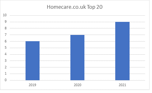 HC T20 Graph 1