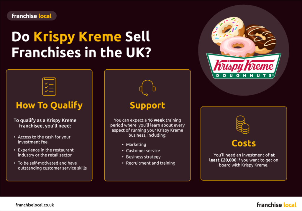 image2 krispy kreme franchise