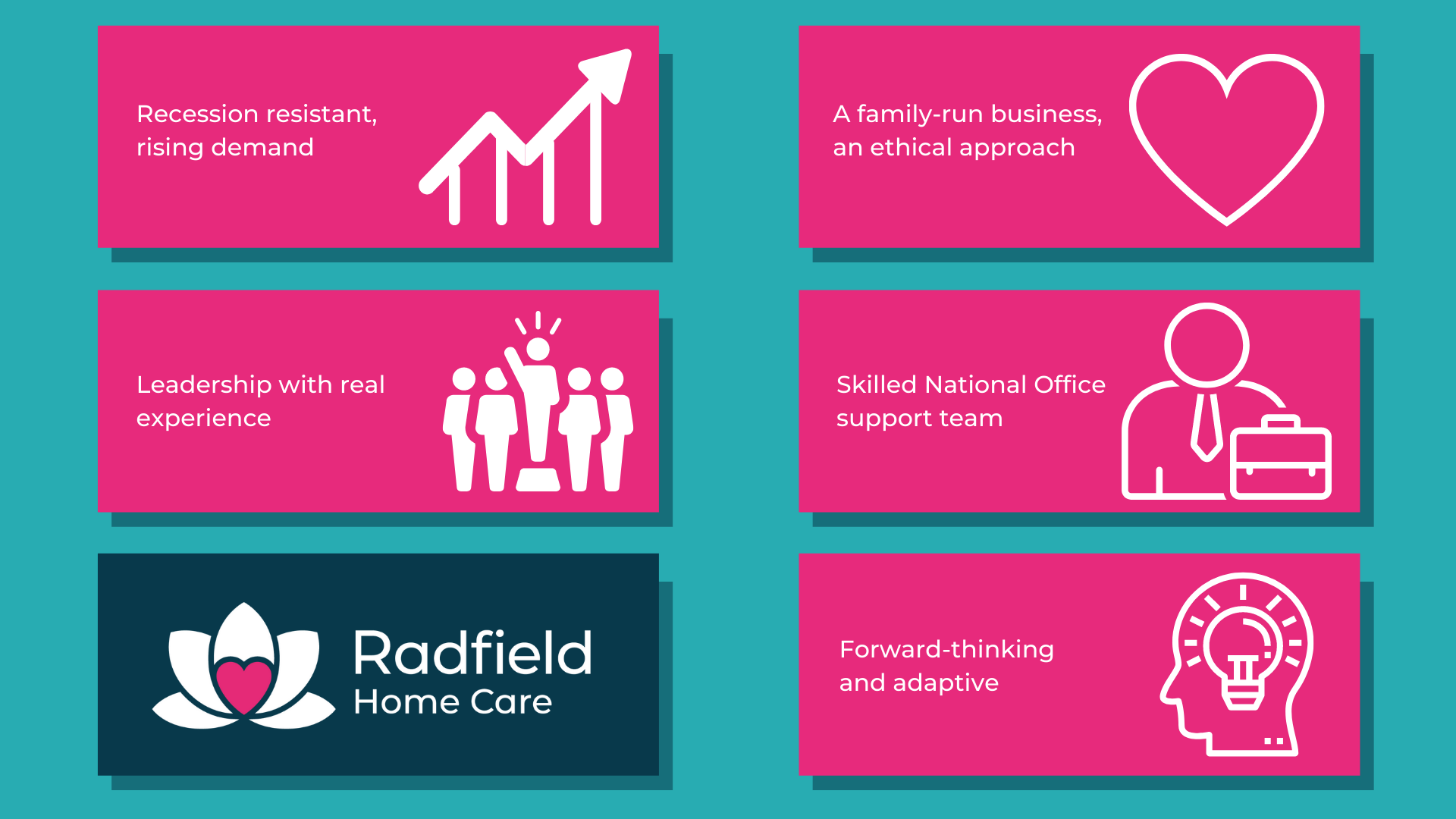 radfield homecare franchise