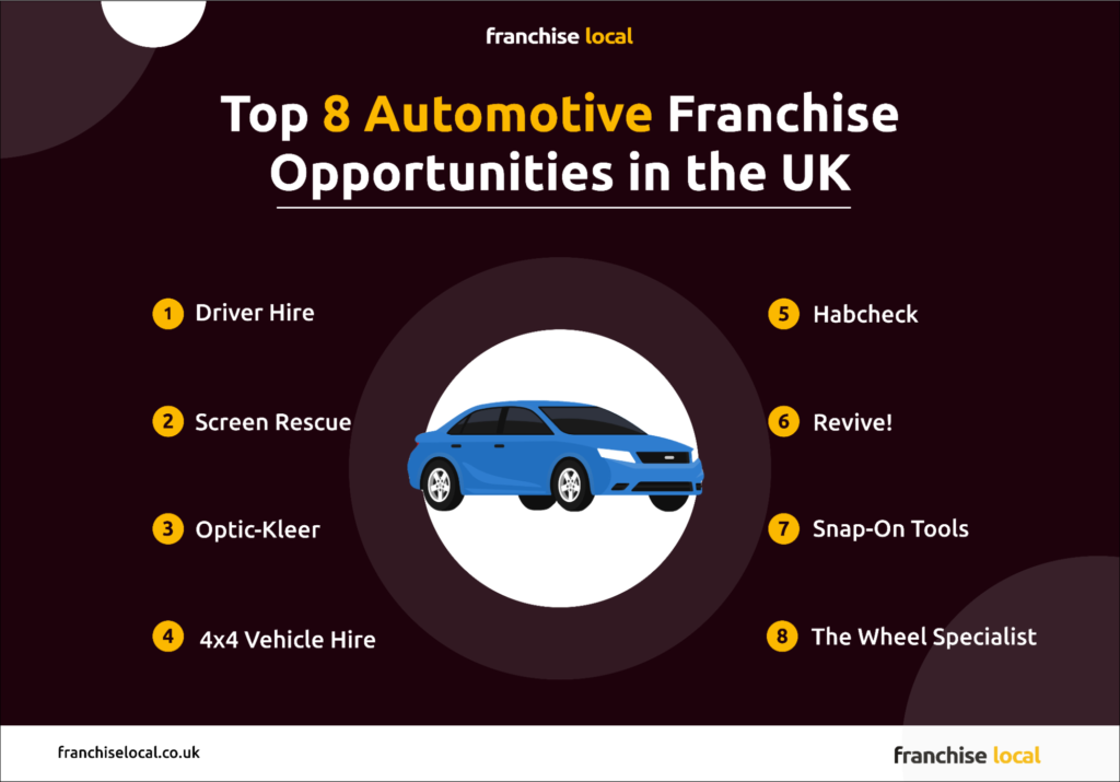 Franchise Local's Top 8 Automotive Franchise Opportunities