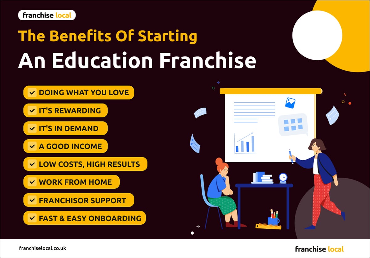 the benefits of an education franchise the benefits of an education franchise