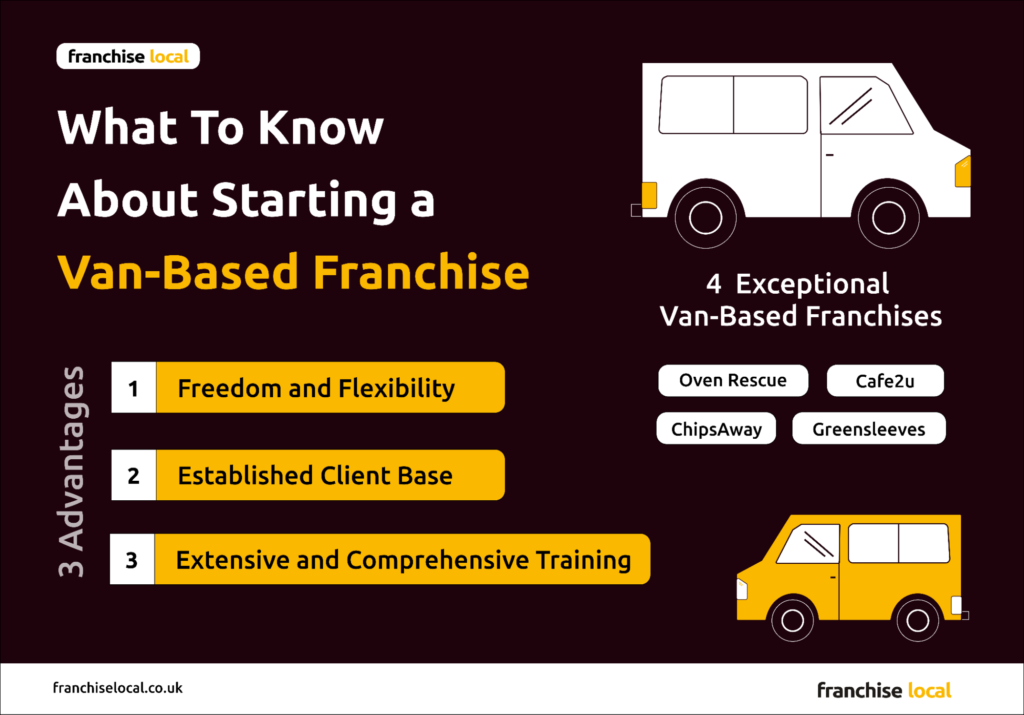 What to know about starting a van-based franchise