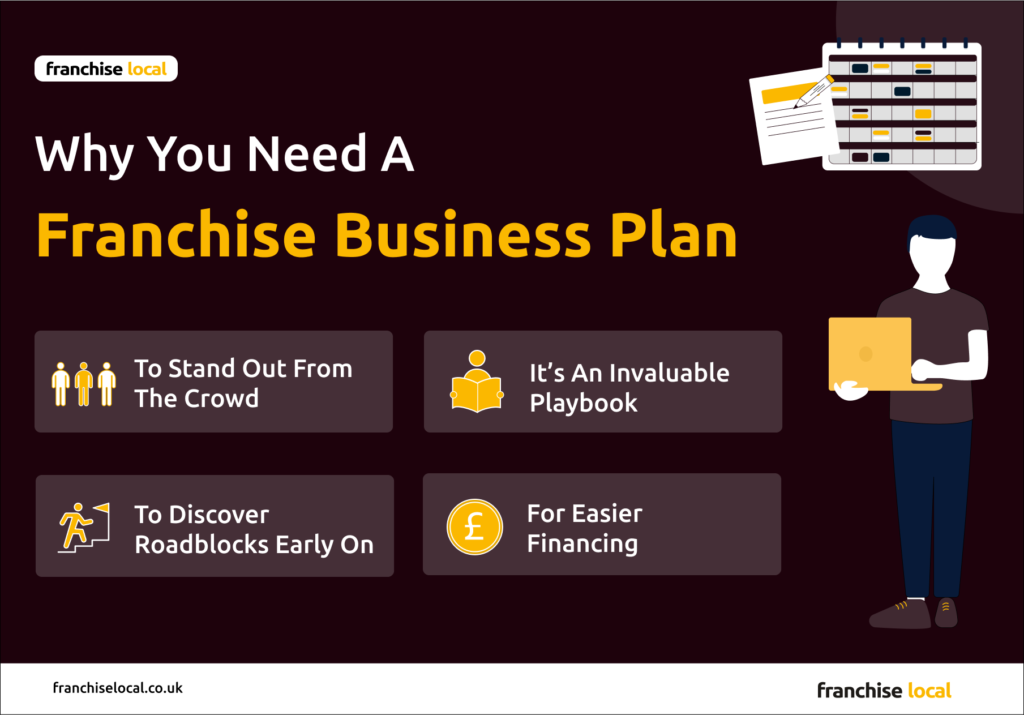 how to write a franchise business plan | franchise local