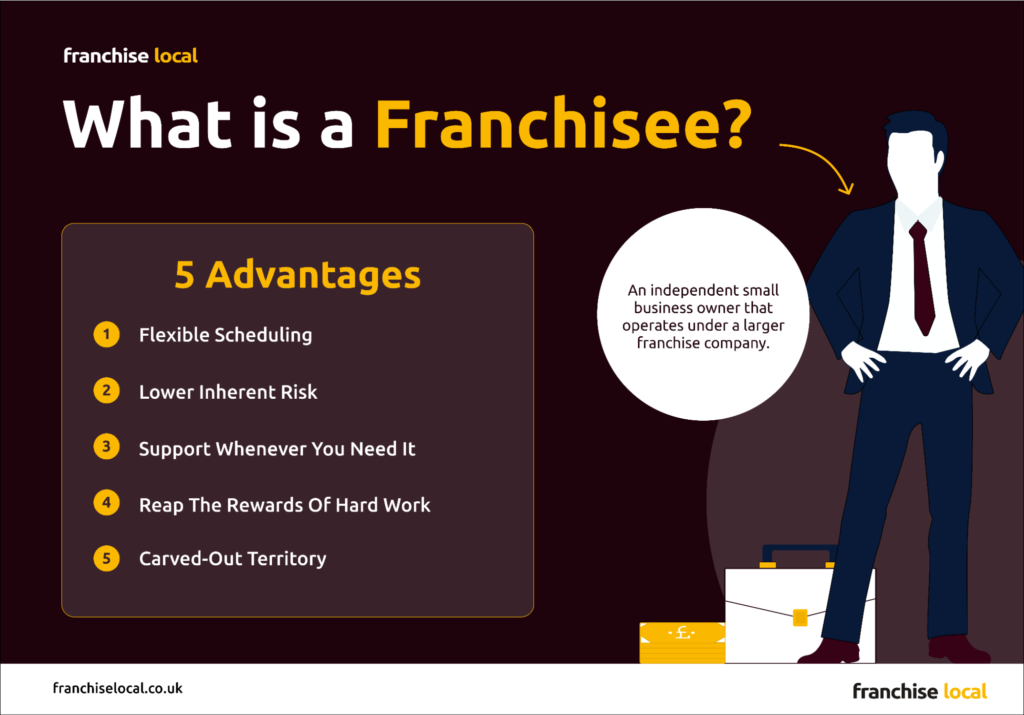 what is a franchisee | franchise local uk