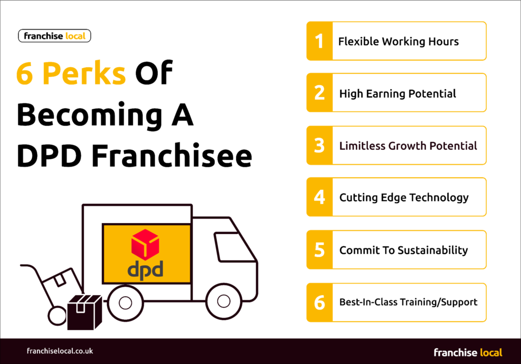 6 perks of becoming a DPD franchisee | Franchise Local UK 6 perks of becoming a DPD franchisee | Franchise Local UK