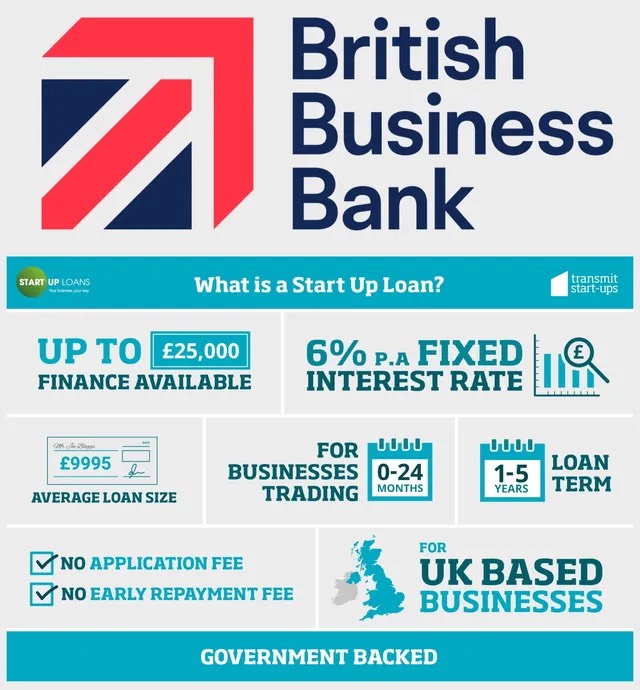 Your Business Group Franchise