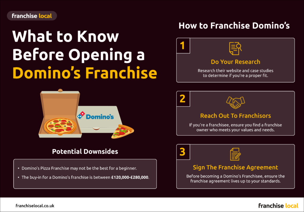 open a dominos franchise