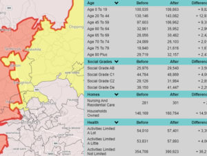 edit territory boundary impact on demographics