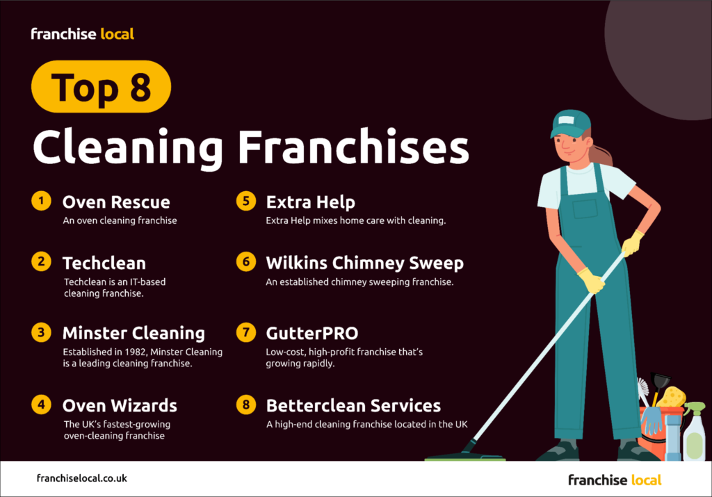 Top 8 Franchises