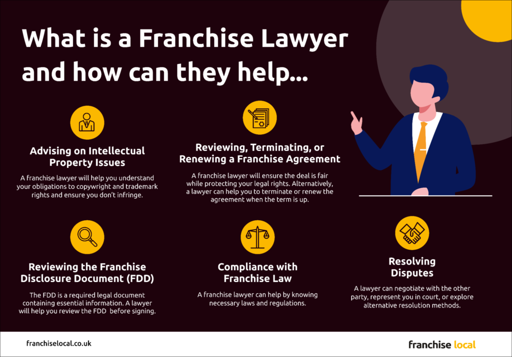 image3 What is a Franchise Lawyer and how can they help?