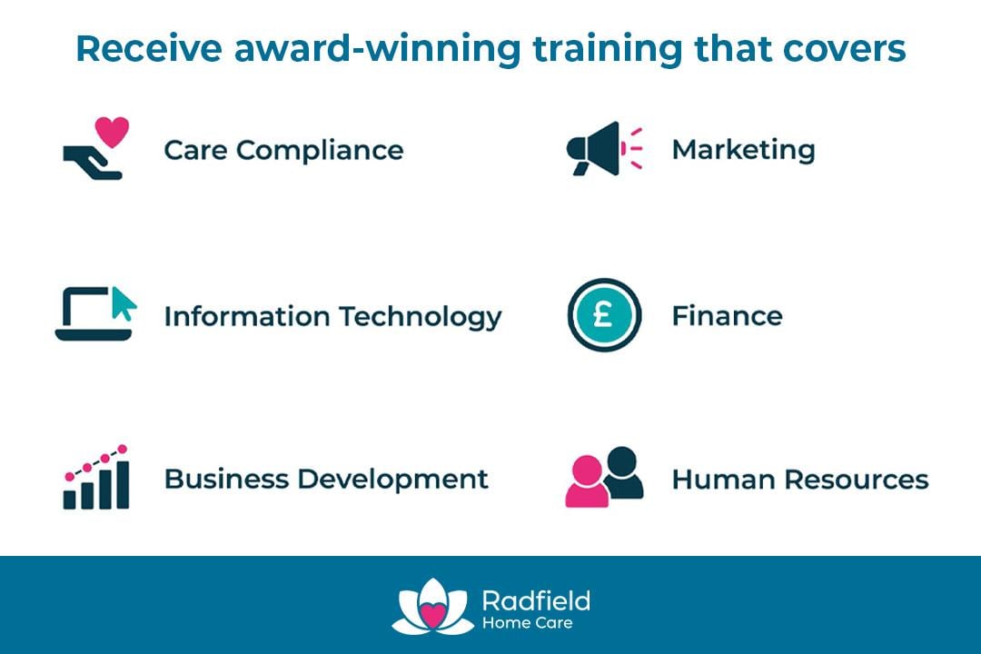 Radfield Home Care Franchise