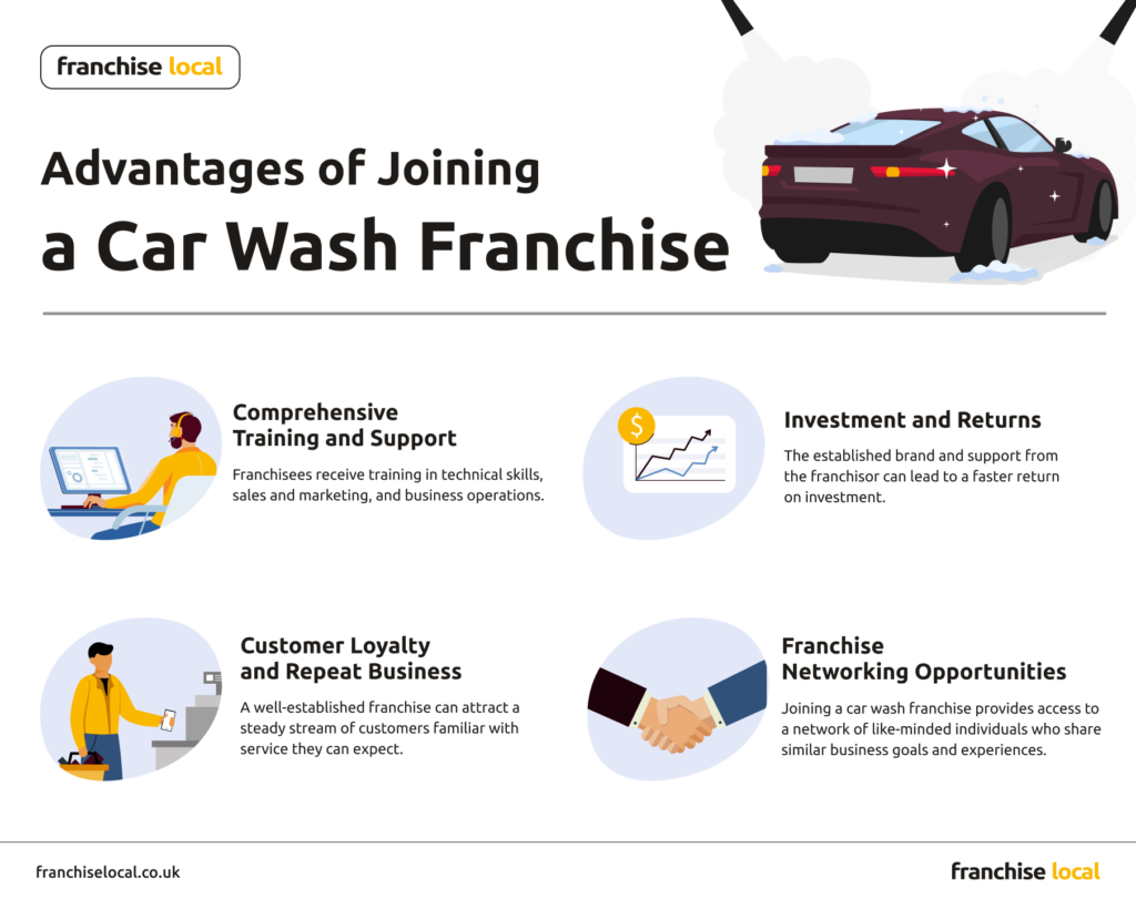 Advantages of Joining Car Wash Franchises