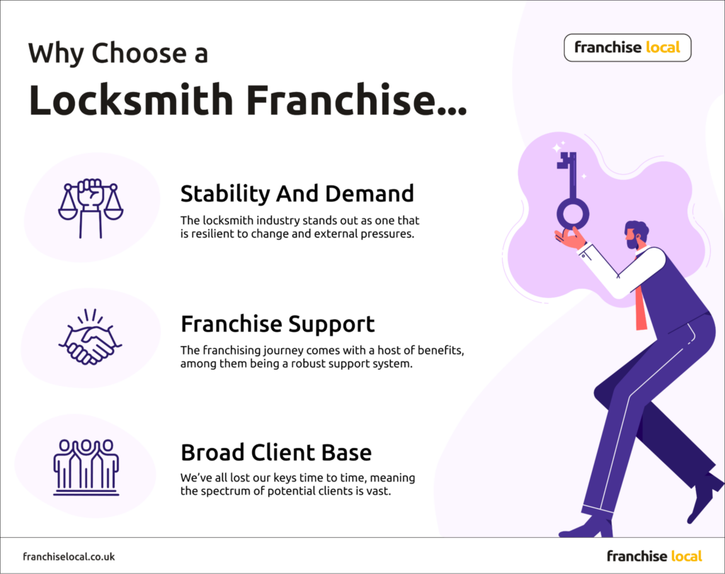 Why Choose a Locksmith Franchise