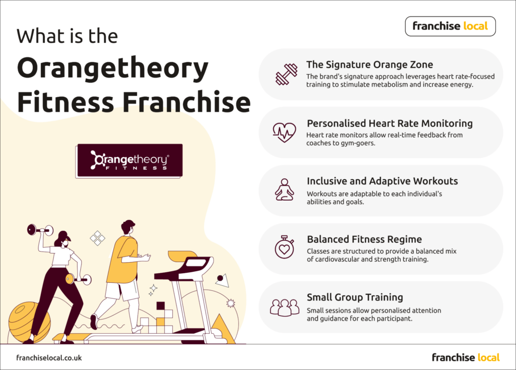 What is the Orangetheory Fitness Franchise? Infographic | Franchise Local What is the Orange Theory Fitness Franchise? Infographic | Franchise Local