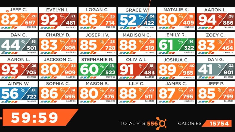 Orangetheory Heart Rate Board Orangetheory Heart Rate Board