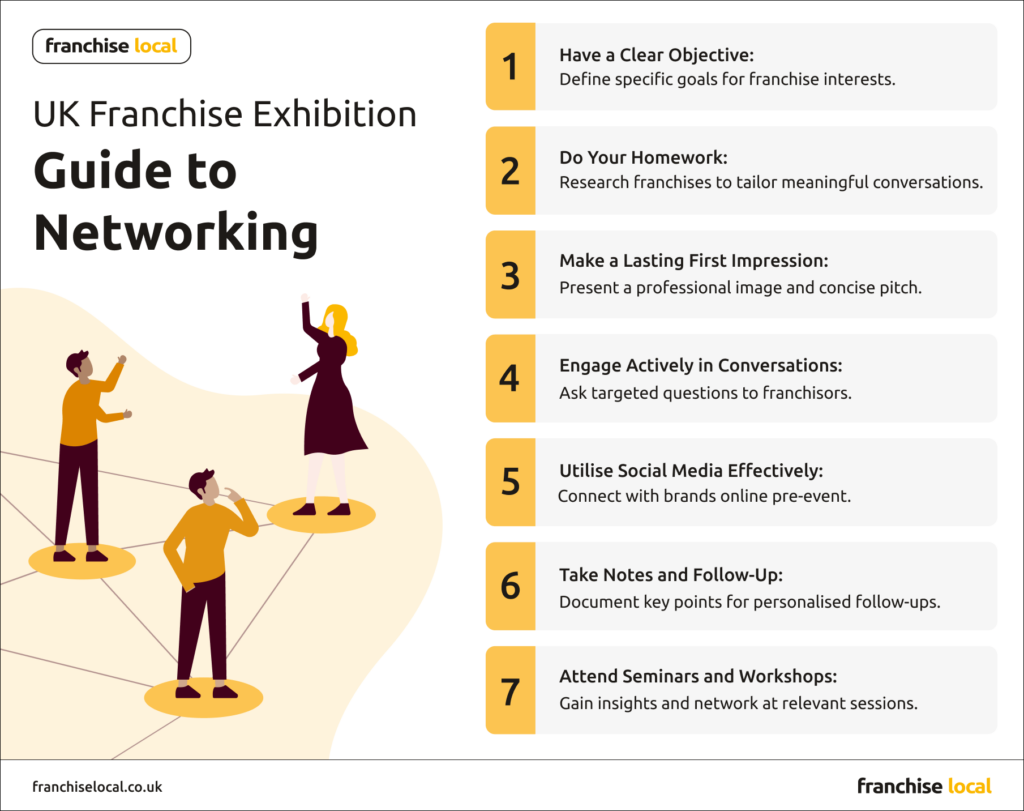 UK Franchise Exhibition Guide to Networking | Franchise Local UK Franchise Exhibition Guide to Networking | Franchise Local
