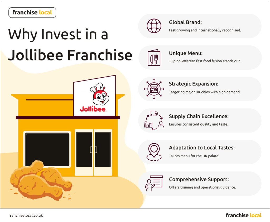 Why Invest in a Jollibee Franchise in the UK? Infographic | Franchise Local Why Invest in a Jollibee Franchise in the UK? Infographic | Franchise Local