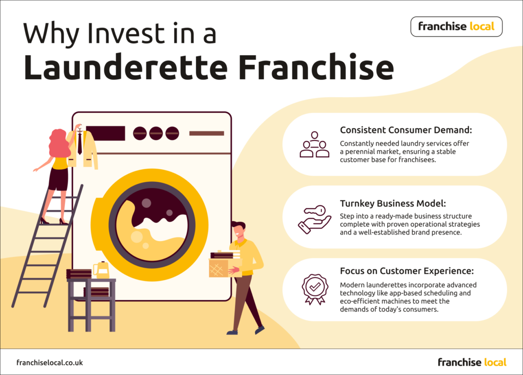Why Invest in a Launderette Franchise Infographic | Franchise Local