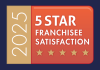 Setting the standard: Kitchen Makeovers named top home improvement franchise with 5-star satisfaction 5 star award