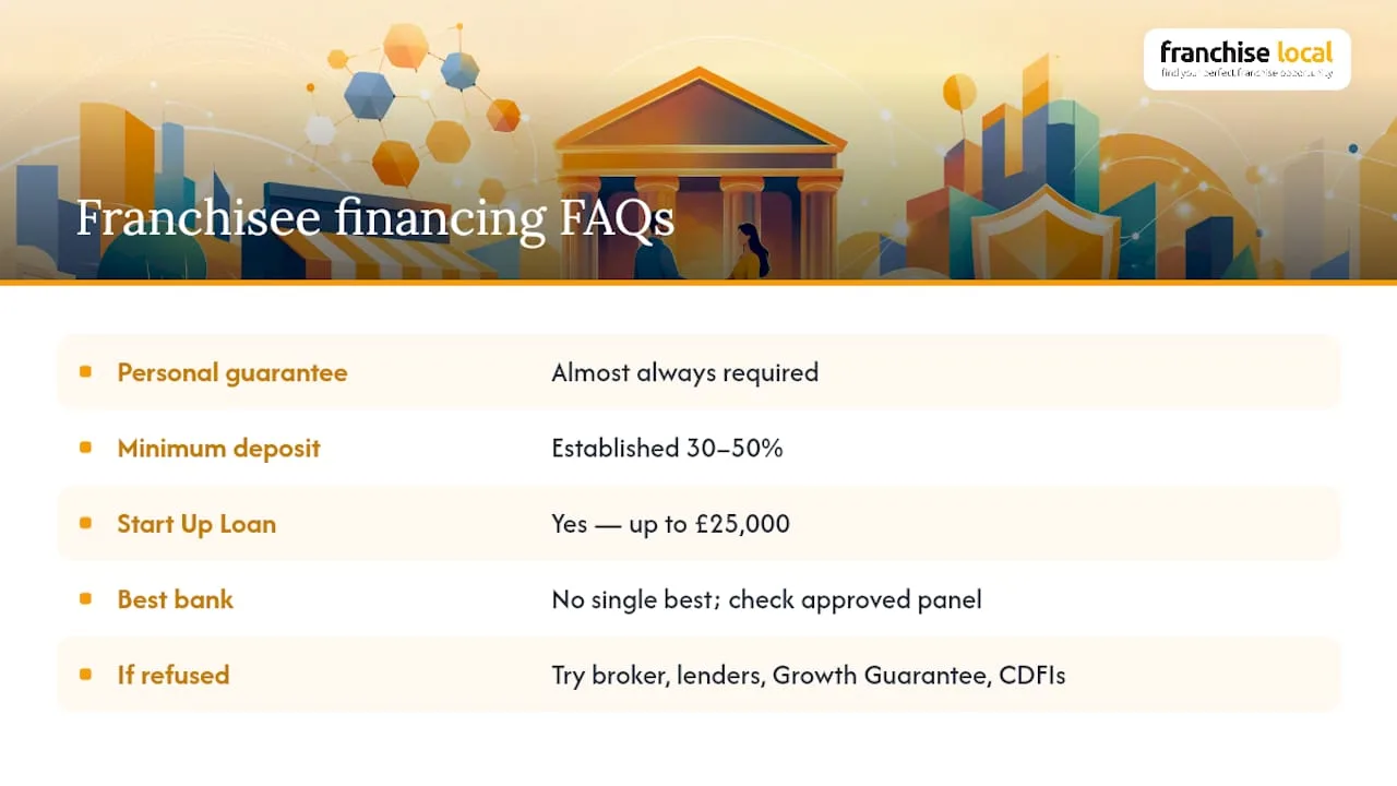 Franchisee financing UK banks: what lenders expect in 2026 Frequently asked questions — overview diagram