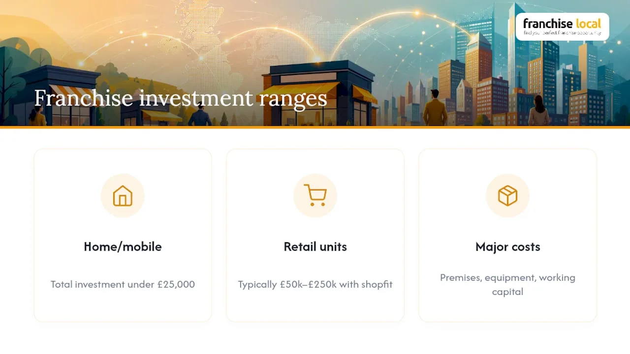 UK franchise investment ranges and cost components