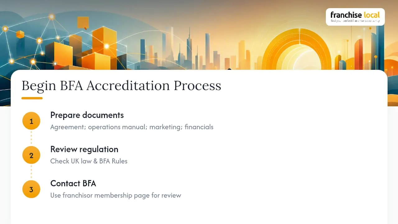 Four documents supporting BFA accreditation preparation