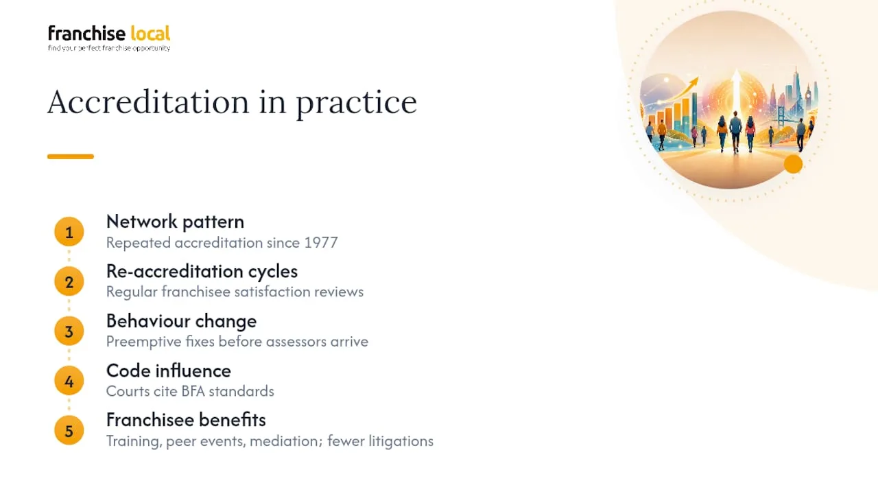What does BFA accreditation look like in practice? — overview diagram