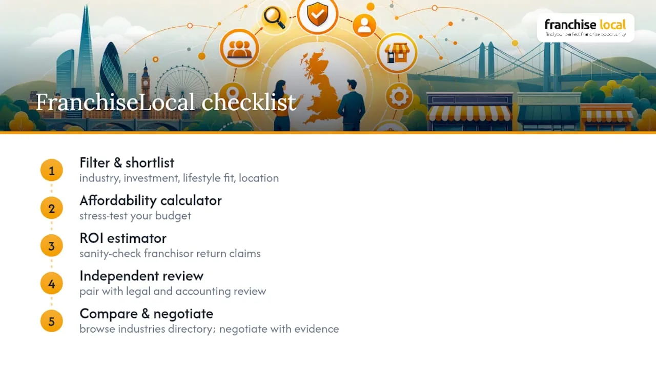 30 Day UK Franchise Background Check Plan for Busy Investors Use FranchiseLocal to shortlist and prepare checks — overview diagram