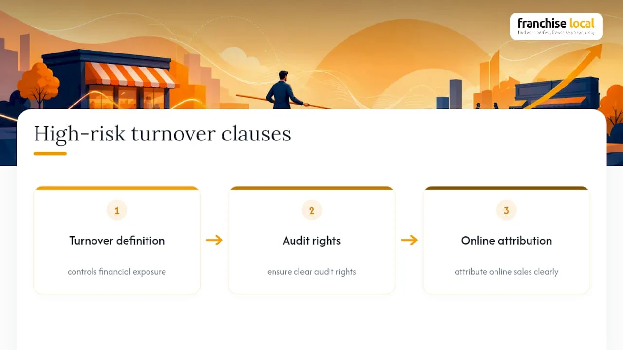 Three high-risk turnover rent clauses