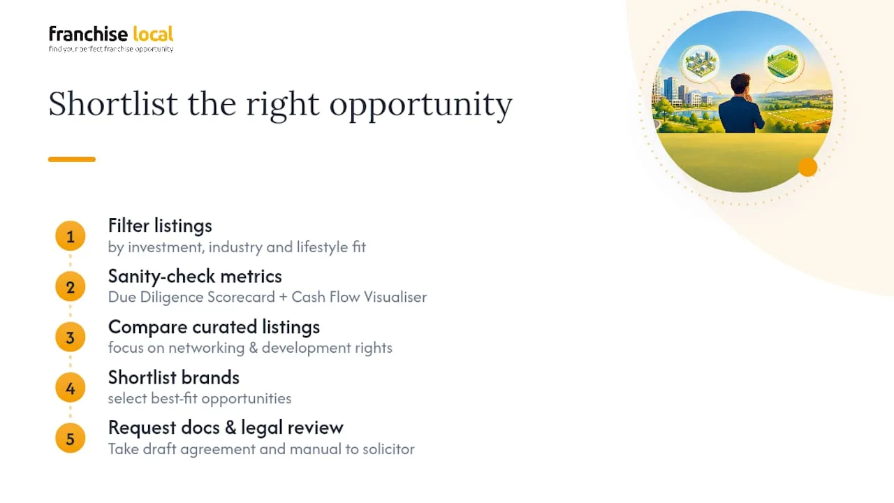 6 Contract Clauses UK Investors Must Check: Master vs Area Development How Franchiselocal helps you shortlist the right opportunity — overview diagram