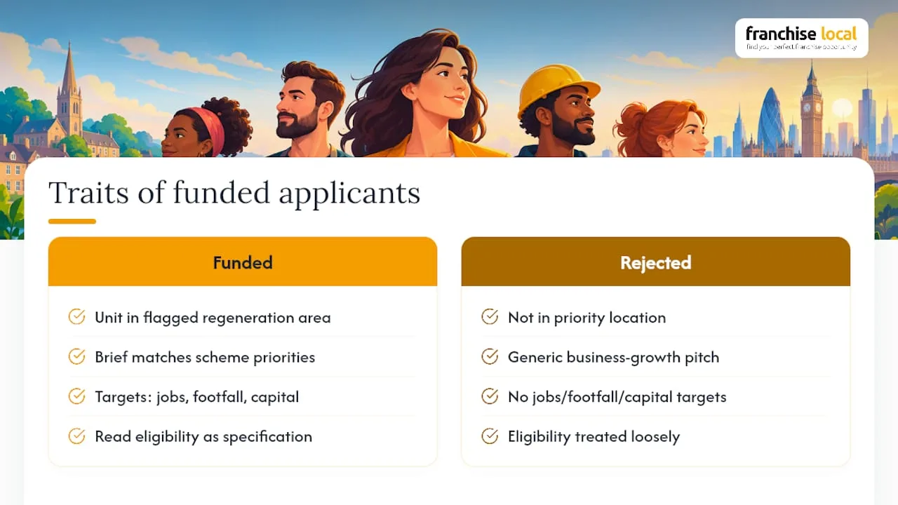 What successful franchise grant recipients tend to have in common — overview diagram