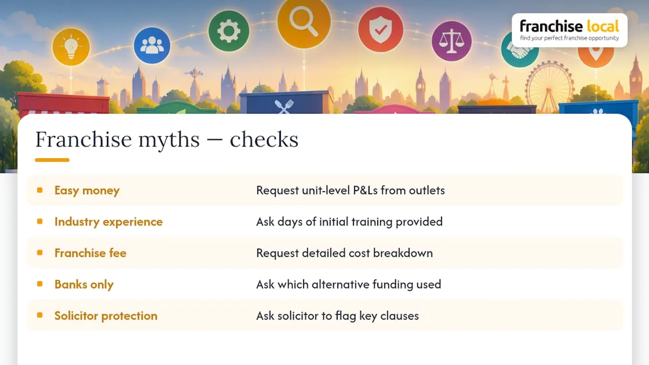 1. Ten franchise myths and how to check each one — overview diagram