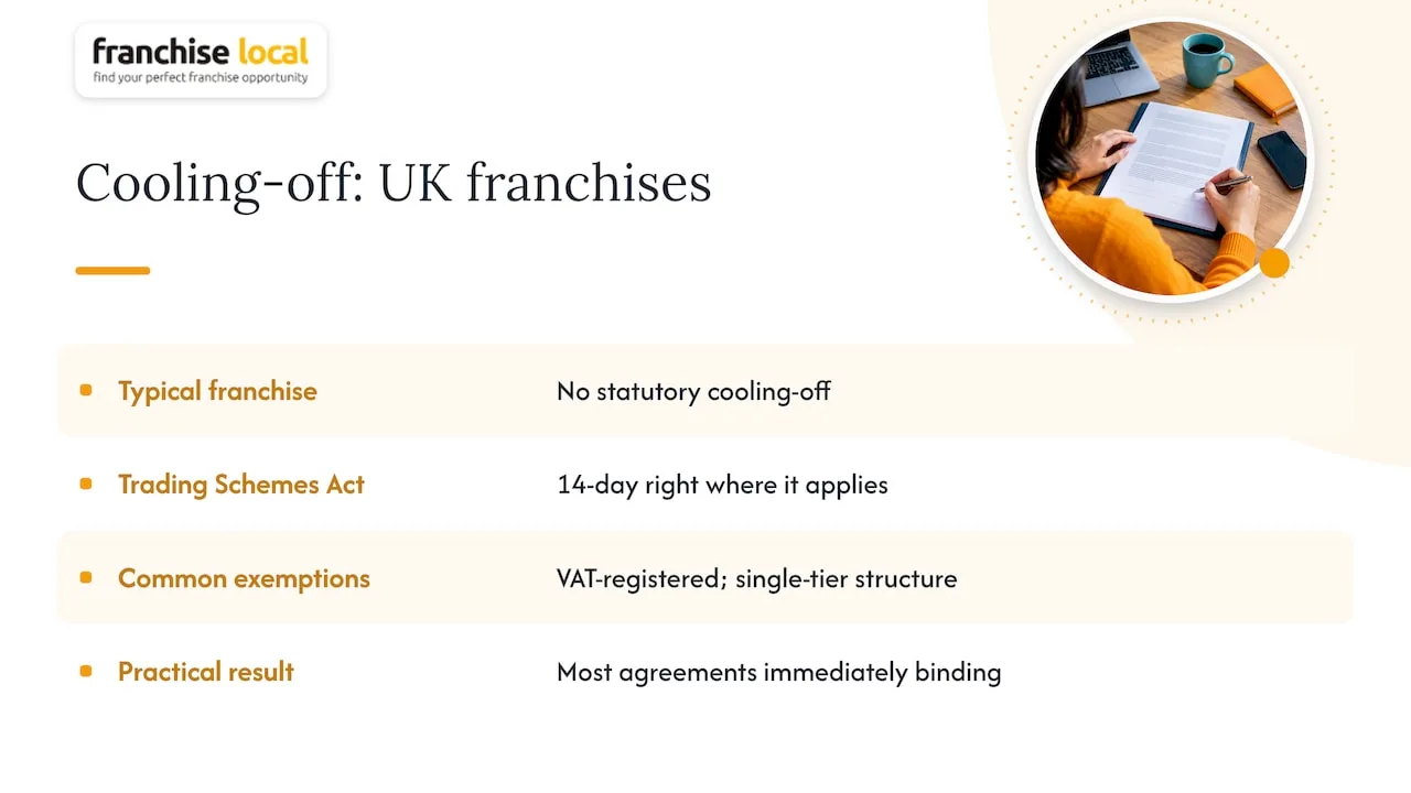 Do franchise agreements have a statutory cooling-off period in the UK? — overview diagram