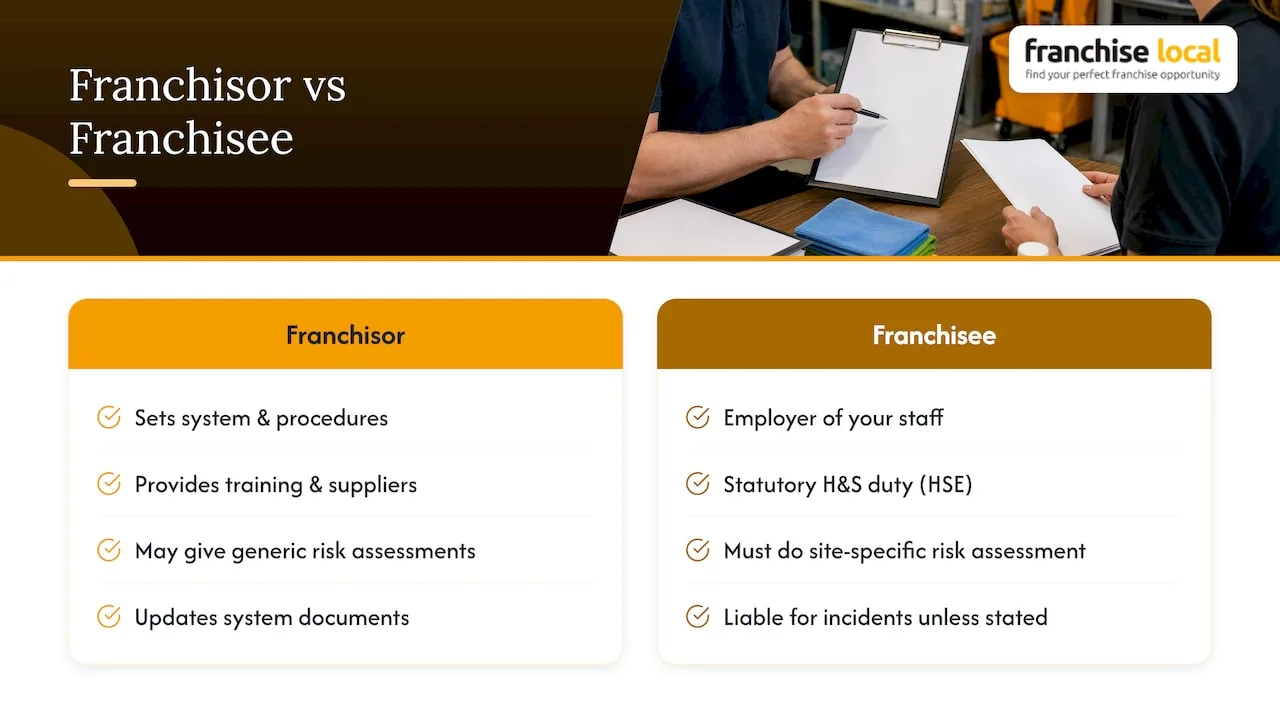 UK Franchise Health and Safety: Evidence Buyers Must Demand Health and safety responsibilities: franchisor versus franchisee — overview diagram