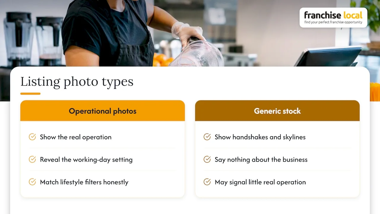 Why photos matter on a franchise listing — overview diagram