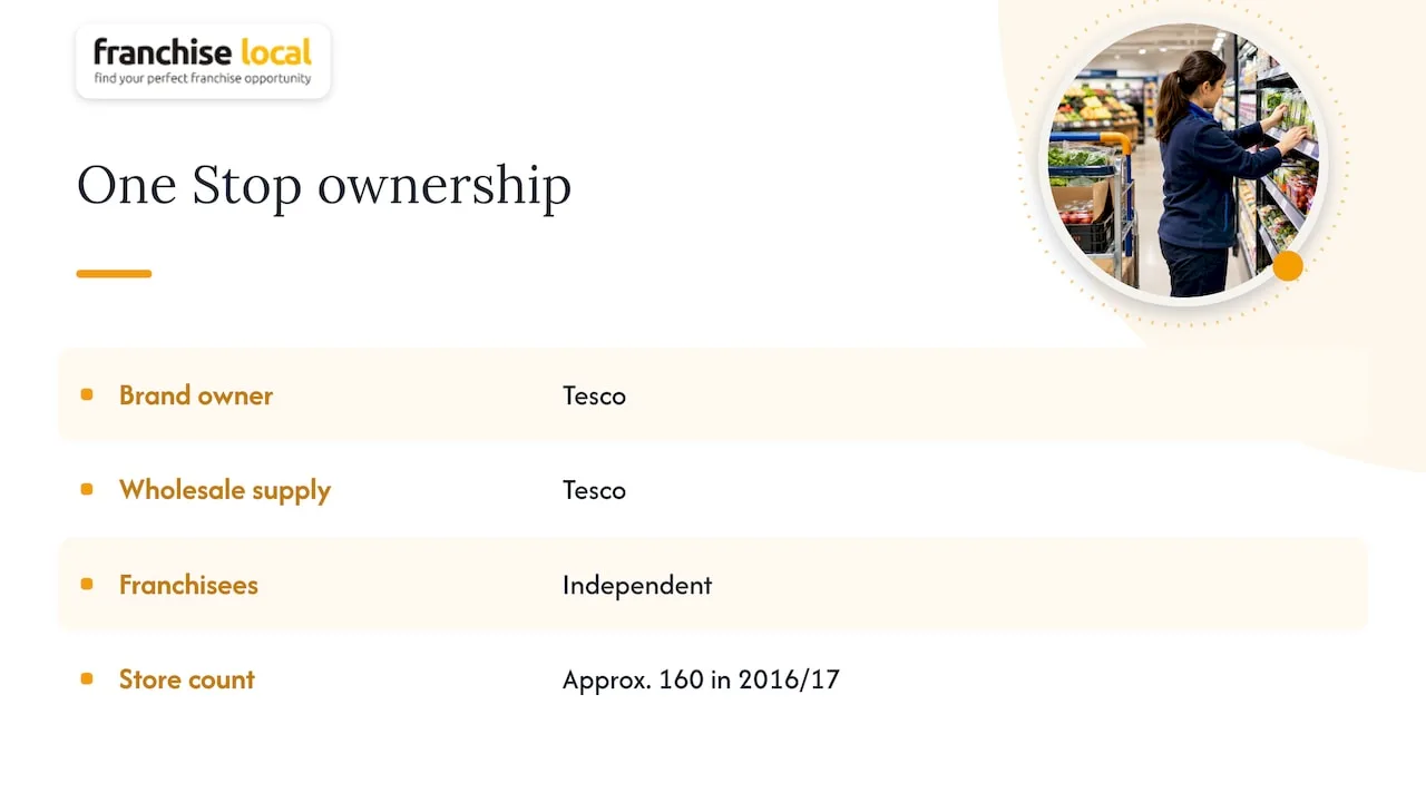 Ownership links between brand, supplier and franchisees