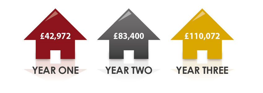 CCS House Profit Image