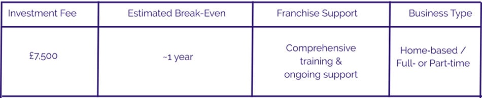 More Than Learning Franchise