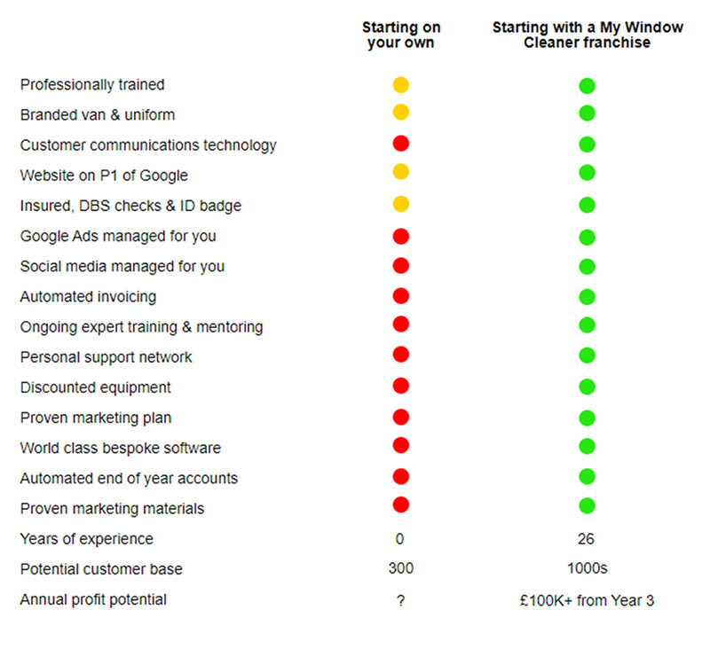 My Window Cleaner Franchise
