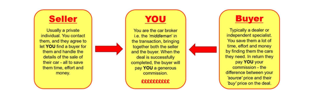 Auto Car Brokers franchise