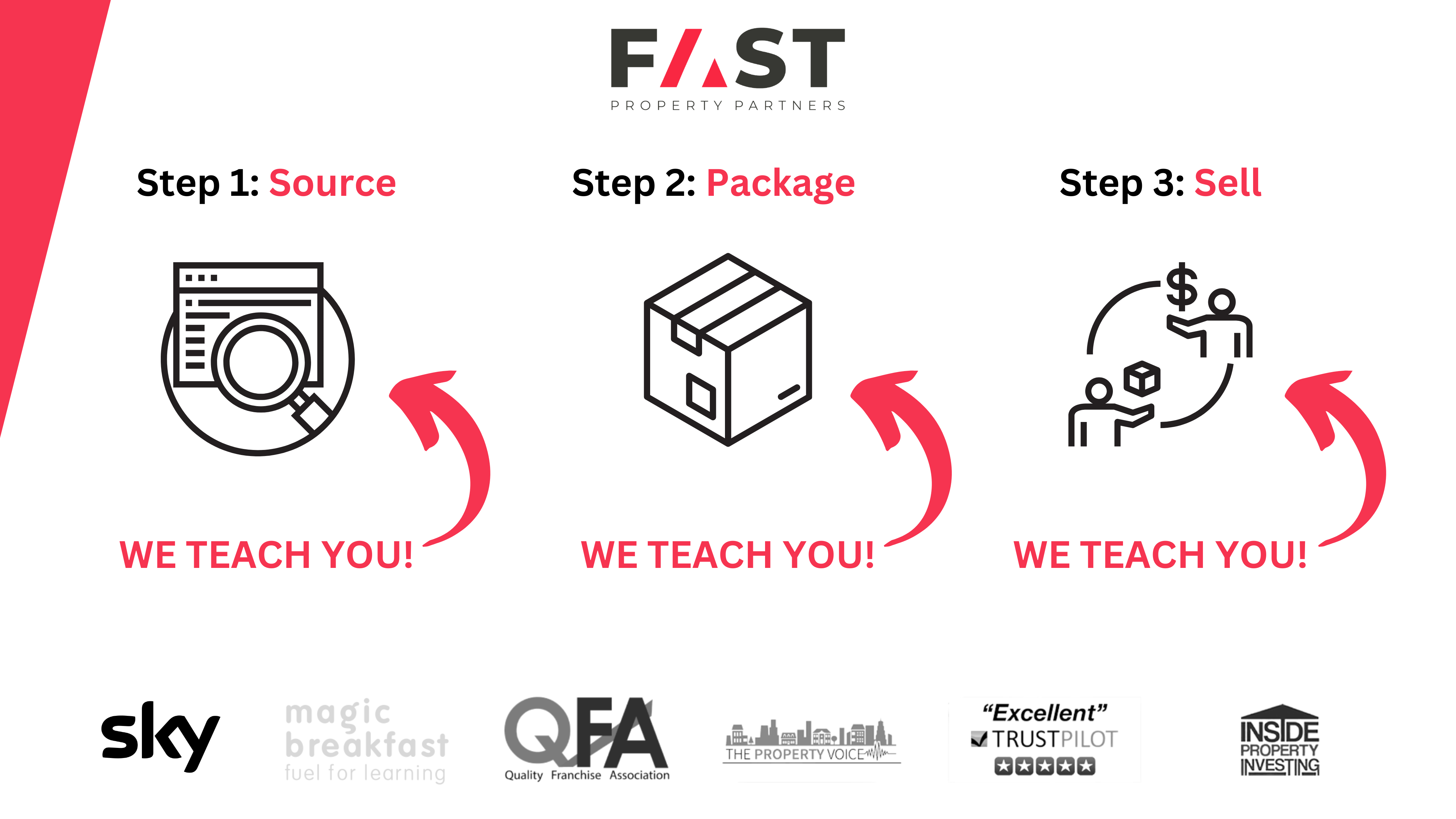 FAST Property Partners