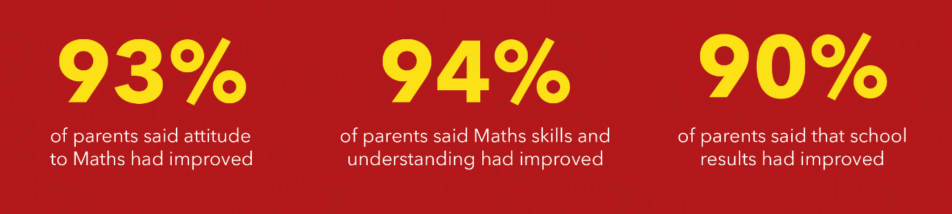 Mathnasium Franchise Opportunity