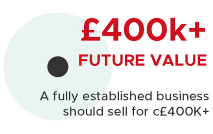 Poppies Cleaning Franchise For Sale