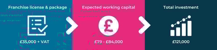 Radfield Home Care Franchise