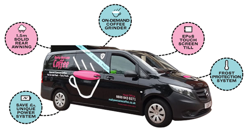 Coffee Van Diagram
