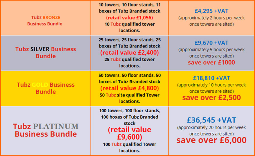 Tubz Brands Financials